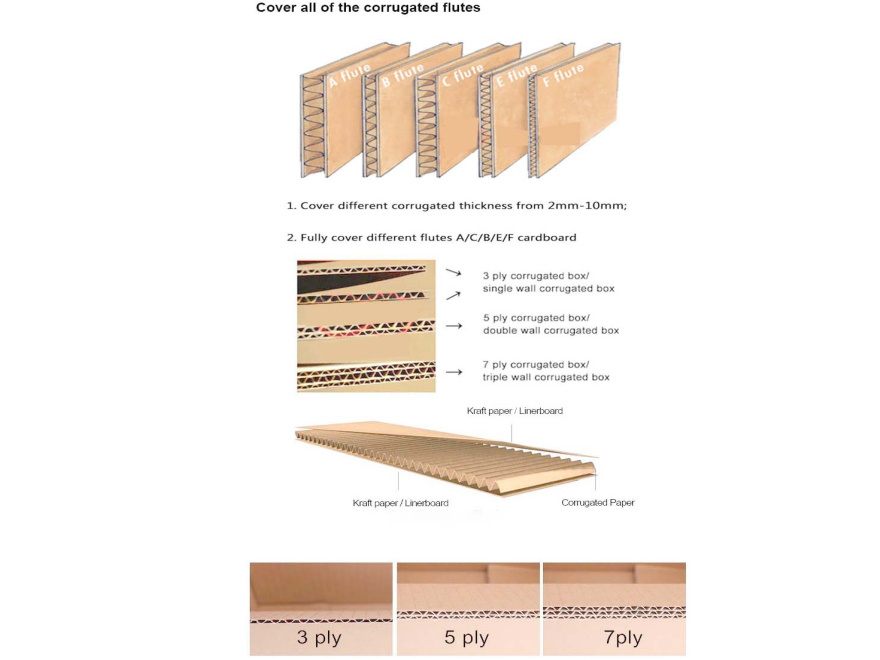 Corrugated cardboard production line（images 6）