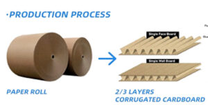 How Is Corrugated Cardboard Produced?